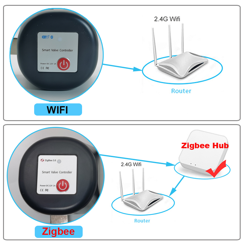 Tuya WiFi or Zigbee Water Valv - Smart Garden Water Timer 评论和价格